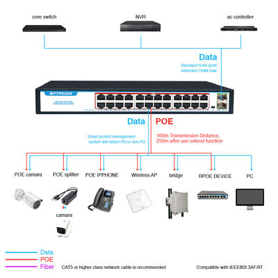 Factory OEM/ODM 24 Port POE Switch 24*10/100/1000mbps POE Port 2*1000mbps SFP Up-Link Port