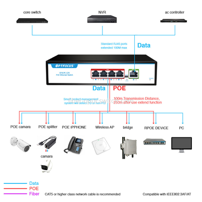 Factory OEM/ODM POE 5Port Desktop Optical Fiber Switch 4*10/100/1000mbps POE Port,1*1000mbps Uplink Port
